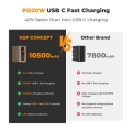 Pin sạc K&F Concept NP-F970 10500mAh KF28.0036 5