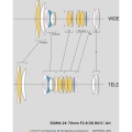 Sigma 24-70mm f/2.8 DG DN II Art 5